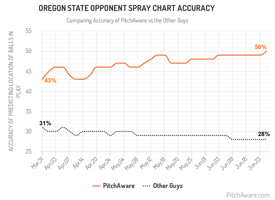 Spray Charts For Softball